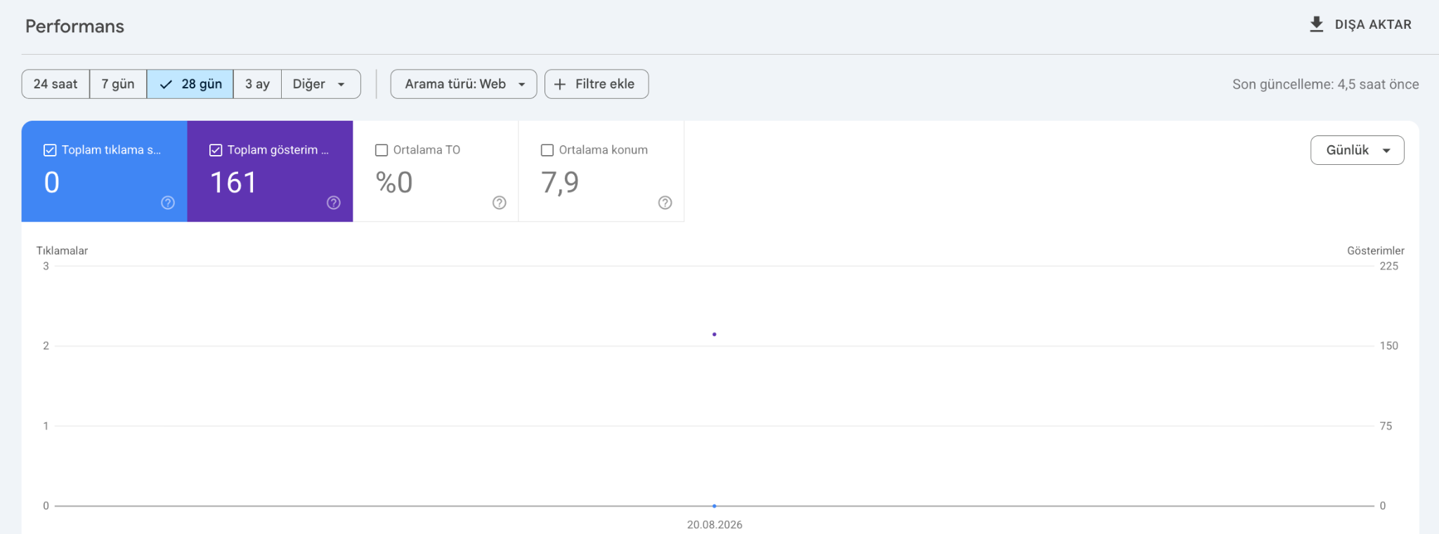 Search Console platform mülkü Performans raporundaki tıklama, gösterim, CTR ve ortalama konum verileri